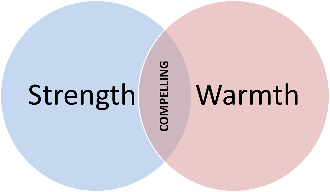 Compel перевод. Compelling. Warmth strength length.